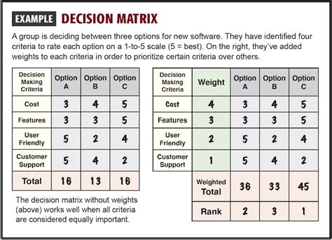 distro decision matrix table