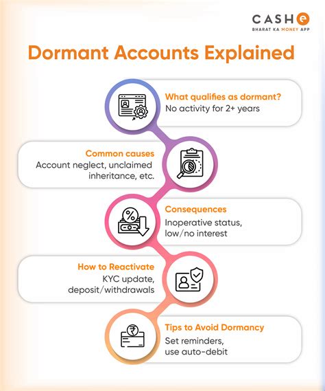dormant account cleanup