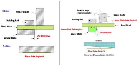 edge cutting gap