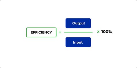 efficiency estimate range