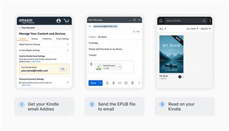 email upload kindle