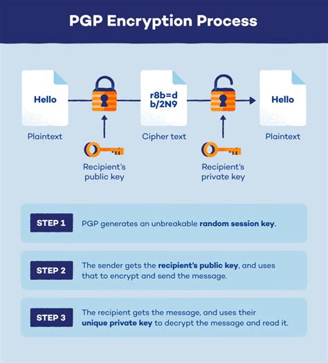 encryption pgp smime comparison