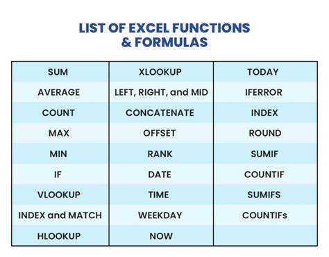 excel list types