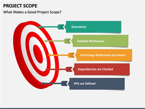 feature scope overview