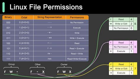 file permissions timestamps