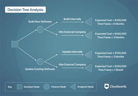 file sharing decision matrix