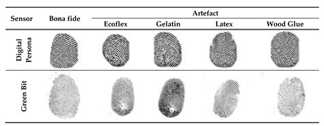 fingerprint versus recording