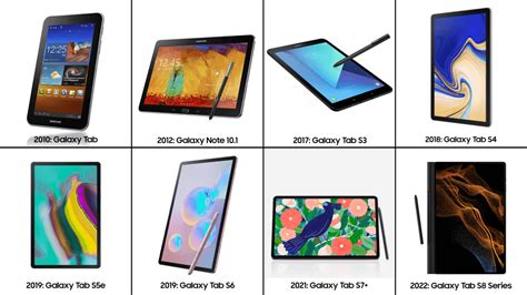 galaxy tab lineup