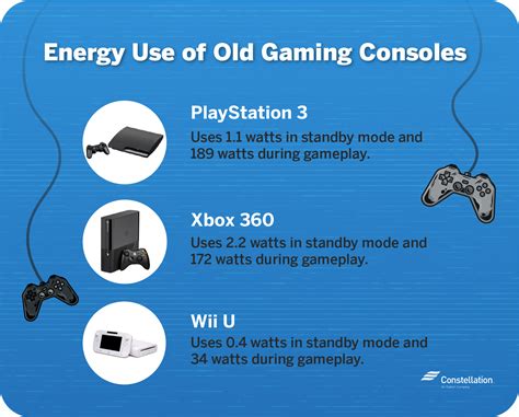 game console standby