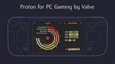 gaming proton compatibility