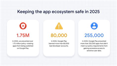 google play safety enforcement 2025