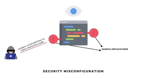 guest access misconfiguration