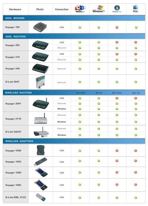 hardware compatibility chart