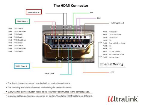 hdmi port labels
