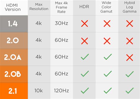 hdmi version chart
