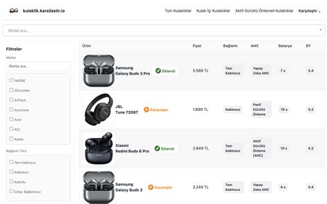 headphone pricing comparison