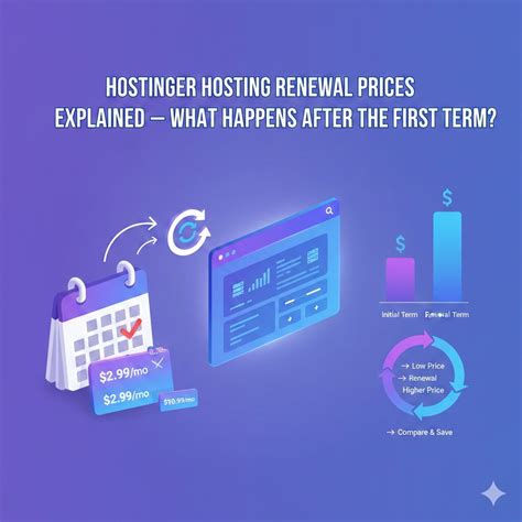 hosting renewal pricing