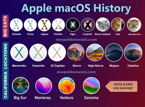 iMac macOS version