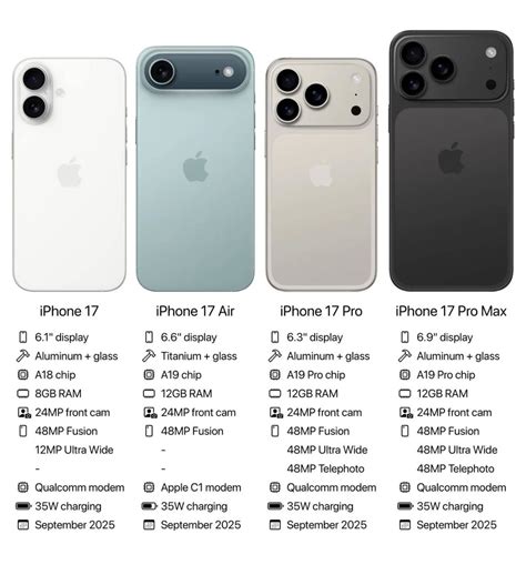 iPhone 17 family comparison