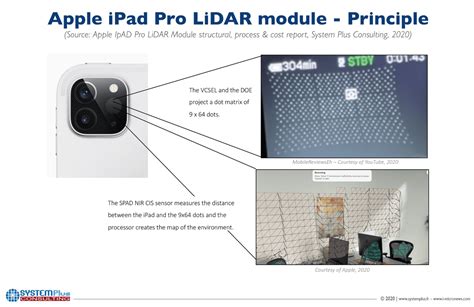ipad lidar models