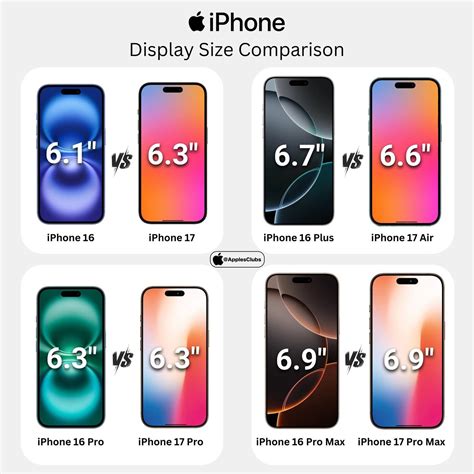 iphone display comparison