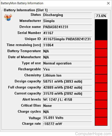 laptop battery capacity chart