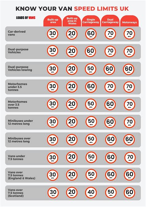limits of this guide
