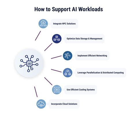 memory limited workloads