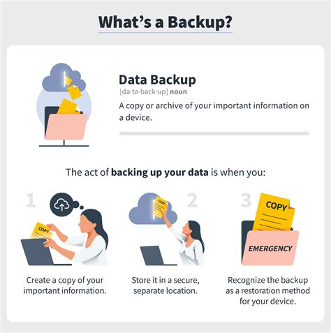 message backup privacy