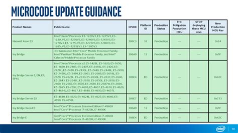 microcode update timeline