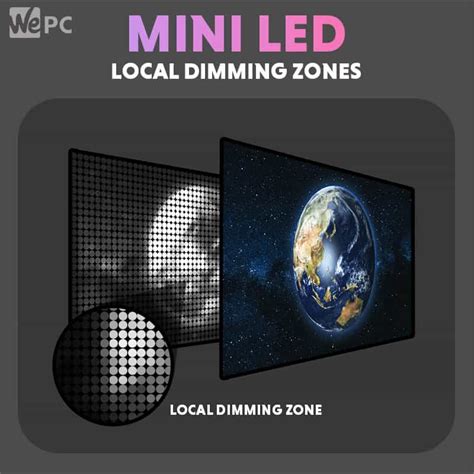 mini led dimming zones