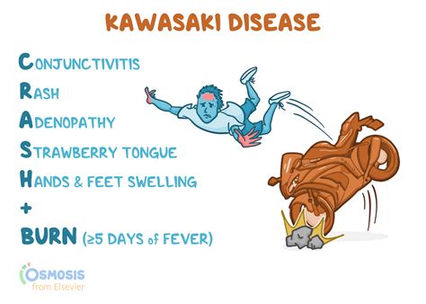 no crash symptoms