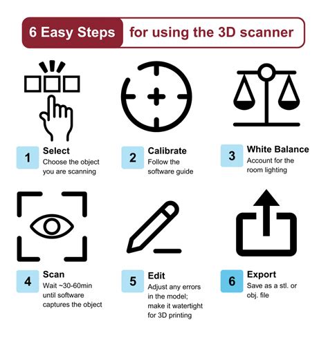 object scan steps