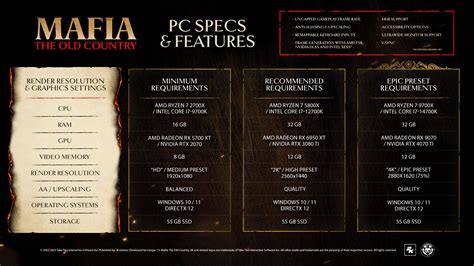 old hardware minimum specs