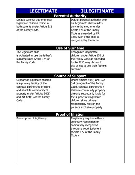 permission legitimacy table