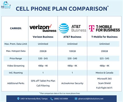 phone brand comparison