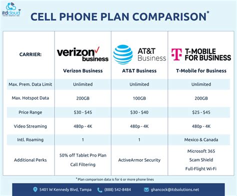 phone hardware comparison