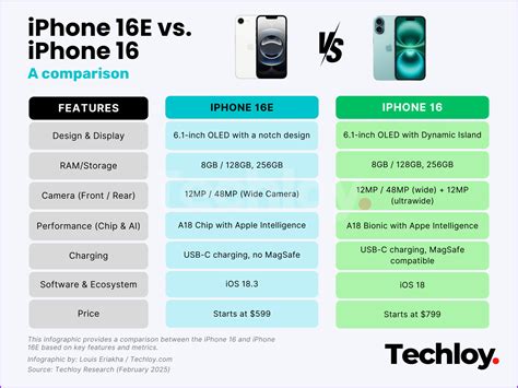 phone versus gadget comparison