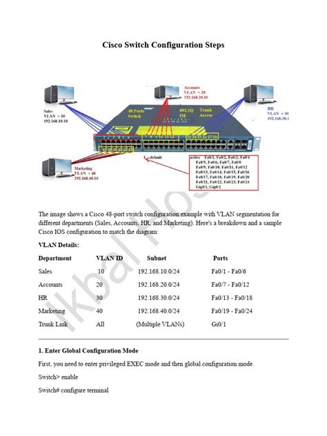 port configuration diagram
