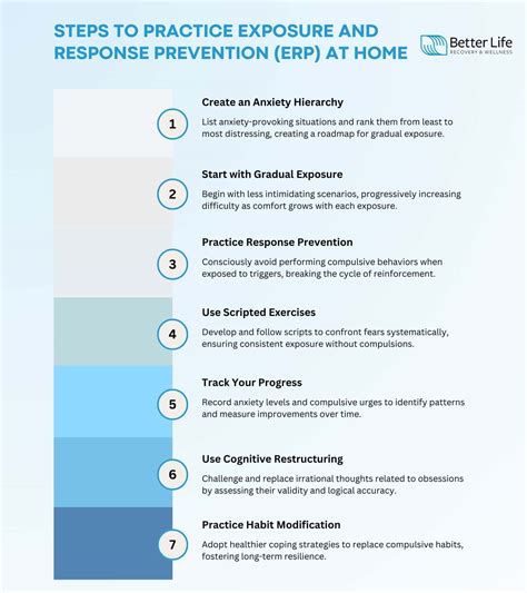 pre-whitening prevention steps