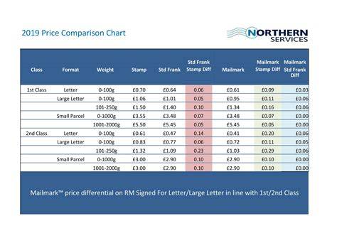 price spec comparison table