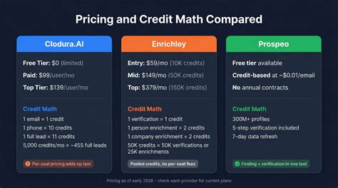 pricing math breakdown