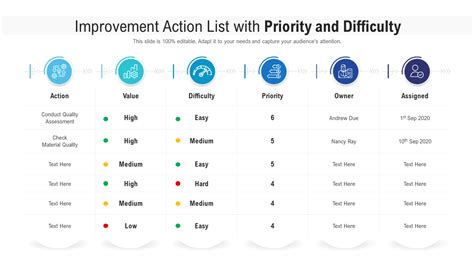 priority action checklist