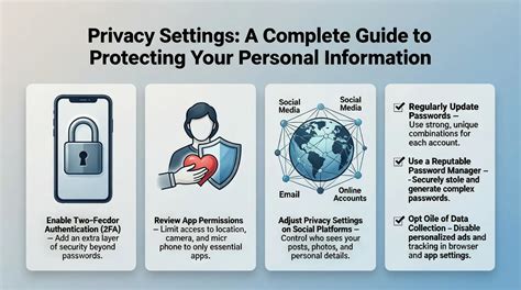 privacy settings mistakes