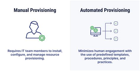provisioning claim evidence
