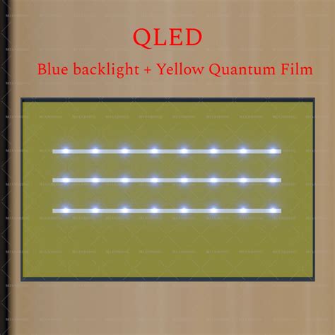 qled sub-tier backlight