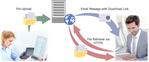 quick ad hoc file transfer