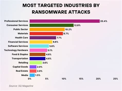 ransomware risk statistics