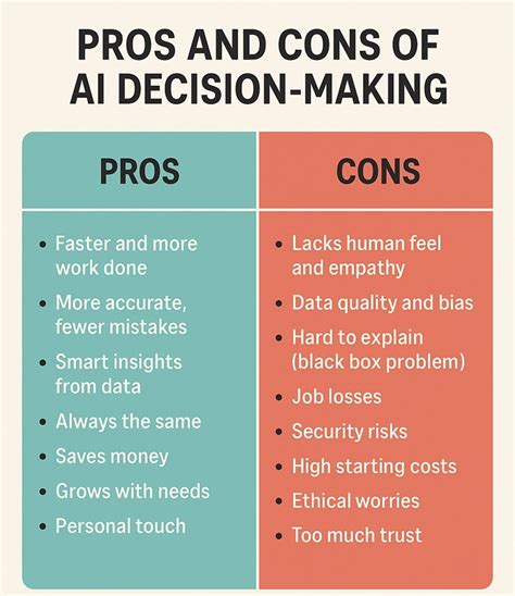 read receipts decision pros cons