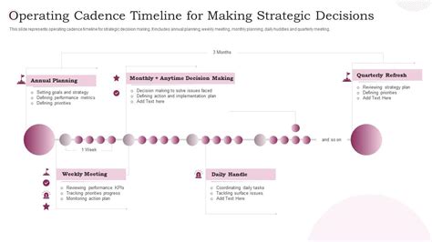 release cadence timeline